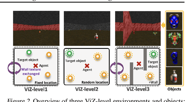Figure 2 for On the Importance of Critical Period in Multi-stage Reinforcement Learning