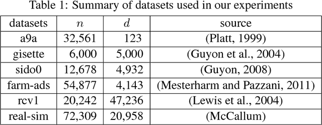 Figure 1 for Robust Frequent Directions with Application in Online Learning