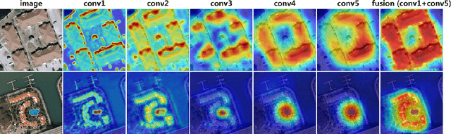 Figure 3 for RiFCN: Recurrent Network in Fully Convolutional Network for Semantic Segmentation of High Resolution Remote Sensing Images