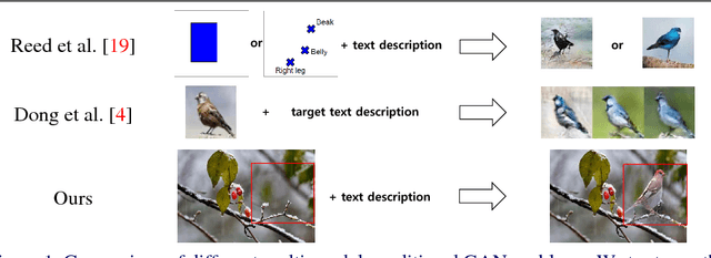 Figure 1 for MC-GAN: Multi-conditional Generative Adversarial Network for Image Synthesis