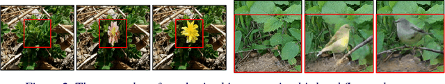 Figure 2 for MC-GAN: Multi-conditional Generative Adversarial Network for Image Synthesis