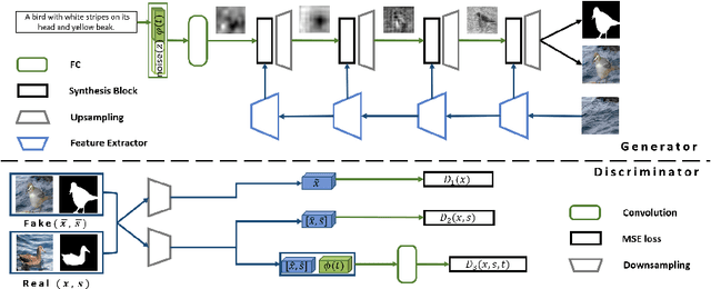 Figure 3 for MC-GAN: Multi-conditional Generative Adversarial Network for Image Synthesis