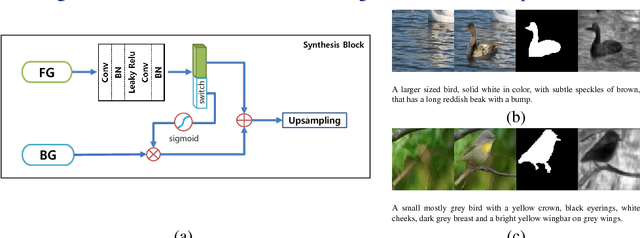 Figure 4 for MC-GAN: Multi-conditional Generative Adversarial Network for Image Synthesis