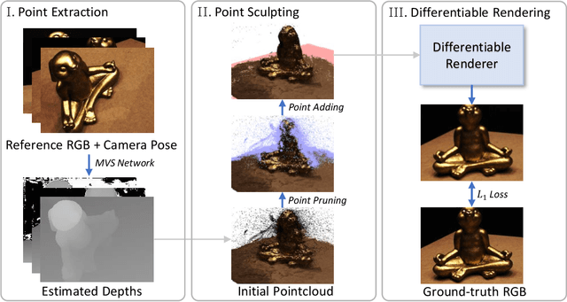 Figure 1 for View Synthesis with Sculpted Neural Points