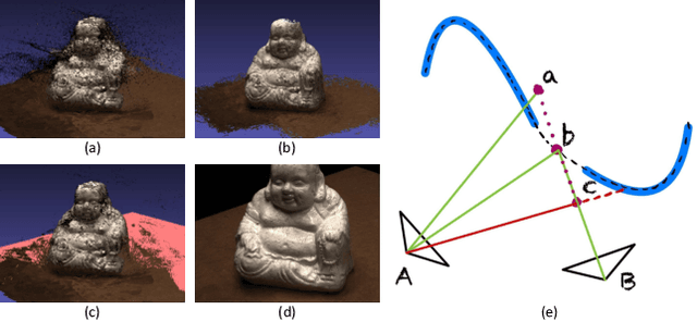 Figure 3 for View Synthesis with Sculpted Neural Points