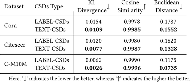 Figure 2 for Zero-shot Node Classification with Decomposed Graph Prototype Network