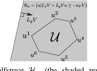 Figure 2 for Convex synthesis and verification of control-Lyapunov and barrier functions with input constraints