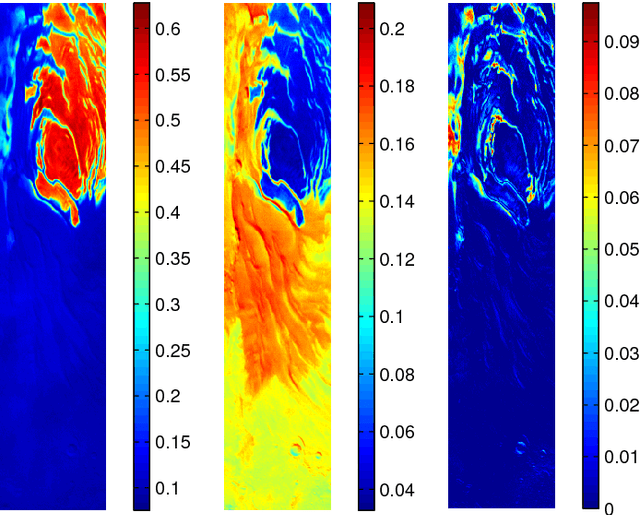 Figure 2 for Low-rank and Sparse NMF for Joint Endmembers' Number Estimation and Blind Unmixing of Hyperspectral Images