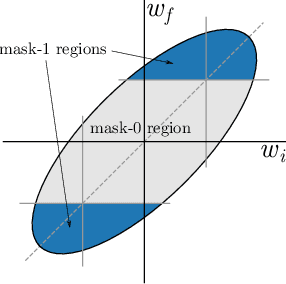 Figure 1 for Deconstructing Lottery Tickets: Zeros, Signs, and the Supermask