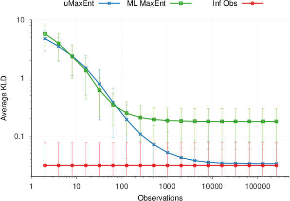 Figure 1 for IRL with Partial Observations using the Principle of Uncertain Maximum Entropy