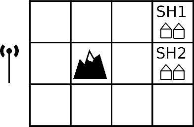 Figure 3 for IRL with Partial Observations using the Principle of Uncertain Maximum Entropy