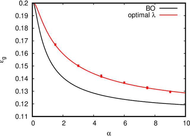 Figure 1 for Solvable Model for Inheriting the Regularization through Knowledge Distillation