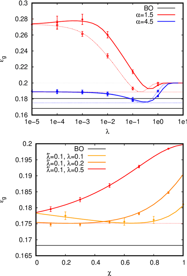 Figure 3 for Solvable Model for Inheriting the Regularization through Knowledge Distillation