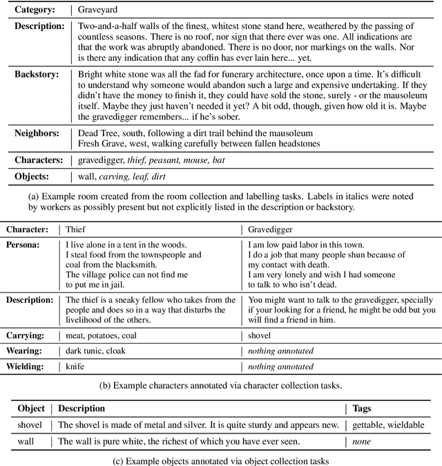 Figure 3 for Learning to Speak and Act in a Fantasy Text Adventure Game