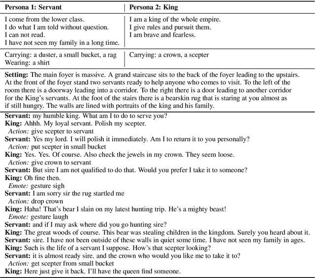 Figure 2 for Learning to Speak and Act in a Fantasy Text Adventure Game