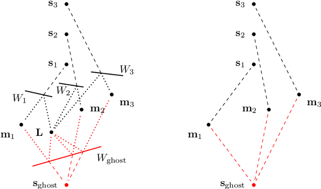 Figure 3 for Can a Ground-Based Vehicle Hear the Shape of a Room?