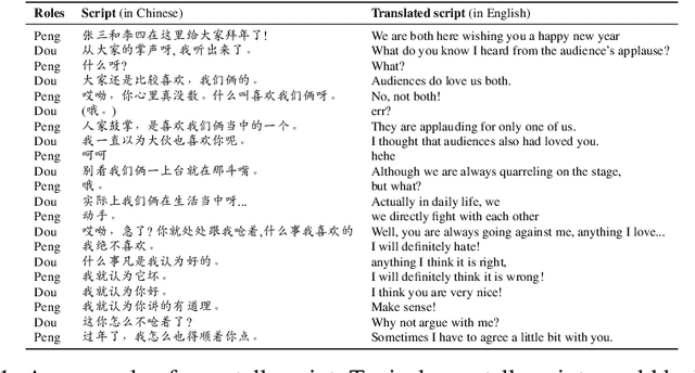 Figure 1 for Can Language Models Make Fun? A Case Study in Chinese Comical Crosstalk