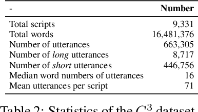 Figure 3 for Can Language Models Make Fun? A Case Study in Chinese Comical Crosstalk