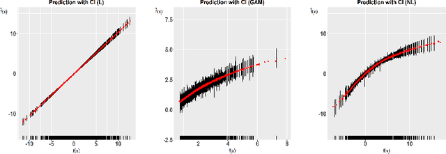 Figure 4 for Deep Neural Network Based Accelerated Failure Time Models using Rank Loss