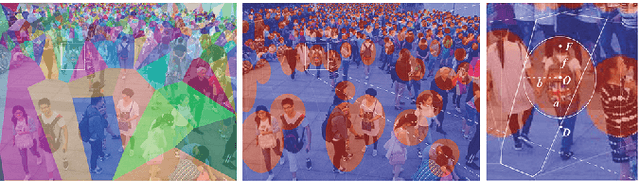 Figure 4 for BBA-net: A bi-branch attention network for crowd counting