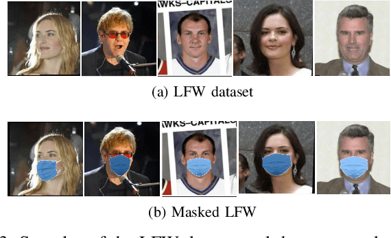 Figure 3 for Ensemble Learning using Transformers and Convolutional Networks for Masked Face Recognition