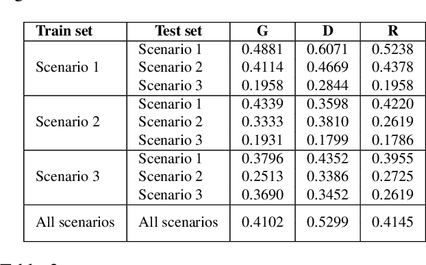 Figure 4 for Audio-Visual Model Distillation Using Acoustic Images