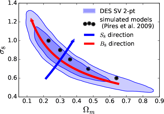 Figure 1 for Cosmological model discrimination with Deep Learning