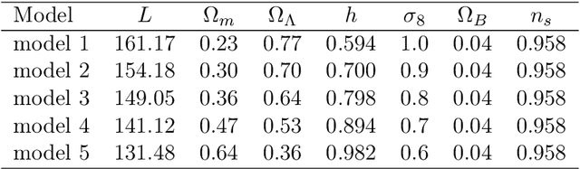 Figure 2 for Cosmological model discrimination with Deep Learning