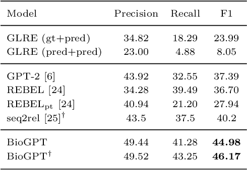 Figure 3 for BioGPT: Generative Pre-trained Transformer for Biomedical Text Generation and Mining