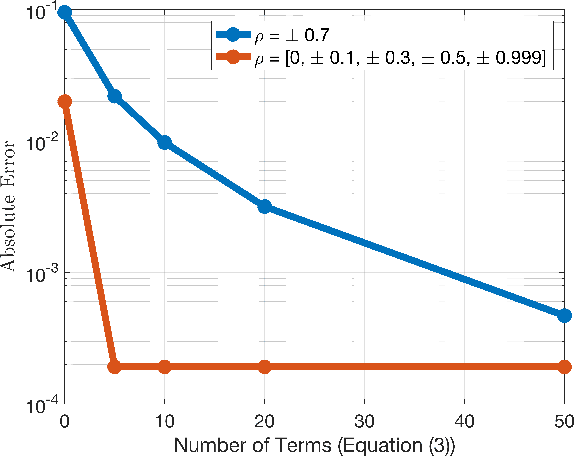 Figure 3 for Network Moments: Extensions and Sparse-Smooth Attacks