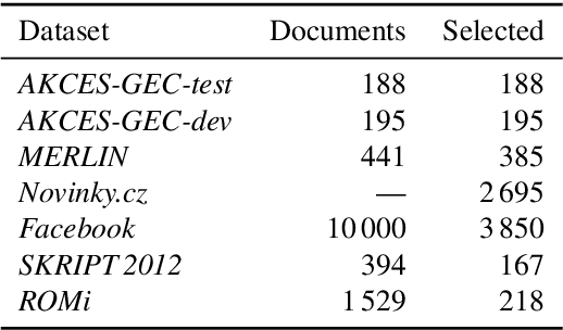 Figure 3 for Czech Grammar Error Correction with a Large and Diverse Corpus