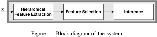 Figure 1 for A Hierarchical Graph Signal Processing Approach to Inference from Spatiotemporal Signals