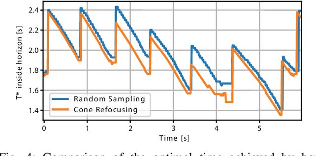 Figure 4 for Time-Optimal Online Replanning for Agile Quadrotor Flight