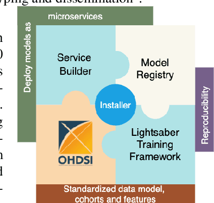 Figure 1 for Disease Progression Modeling Workbench 360