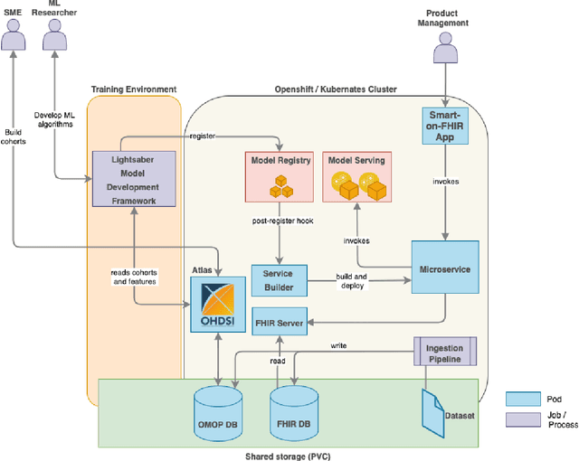 Figure 2 for Disease Progression Modeling Workbench 360