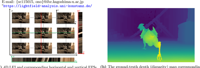 Figure 1 for Depth estimation from 4D light field videos