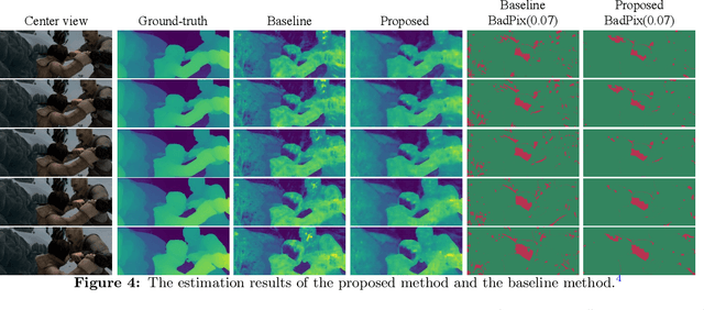 Figure 3 for Depth estimation from 4D light field videos