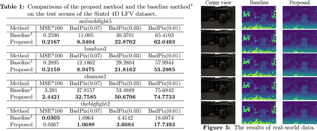 Figure 4 for Depth estimation from 4D light field videos