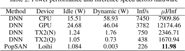 Figure 4 for Deep Reinforcement Learning with Population-Coded Spiking Neural Network for Continuous Control