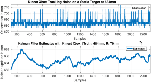 Figure 3 for Vision-based Control of a Soft Robot for Maskless Head and Neck Cancer Radiotherapy