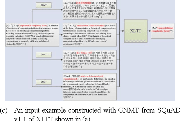 Figure 1 for Improving Low-resource Reading Comprehension via Cross-lingual Transposition Rethinking