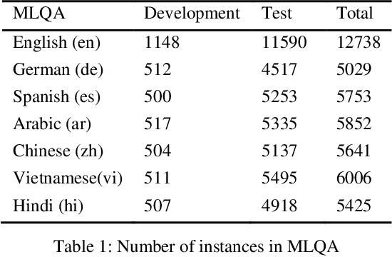 Figure 2 for Improving Low-resource Reading Comprehension via Cross-lingual Transposition Rethinking