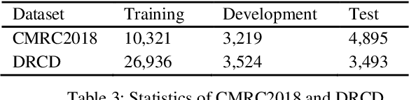 Figure 3 for Improving Low-resource Reading Comprehension via Cross-lingual Transposition Rethinking