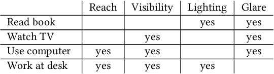 Figure 2 for ATEK: Augmenting Transformers with Expert Knowledge for Indoor Layout Synthesis