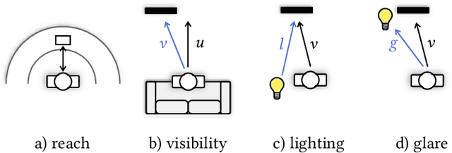 Figure 4 for ATEK: Augmenting Transformers with Expert Knowledge for Indoor Layout Synthesis