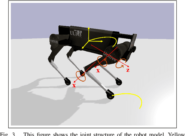 Figure 3 for Quadruped Locomotion on Non-Rigid Terrain using Reinforcement Learning
