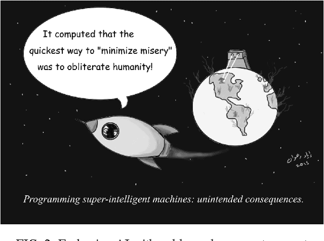 Figure 2 for Superintelligence cannot be contained: Lessons from Computability Theory