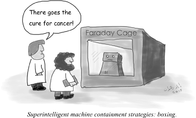 Figure 3 for Superintelligence cannot be contained: Lessons from Computability Theory