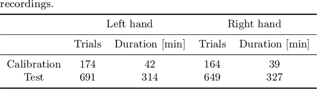 Figure 2 for Decoding ECoG signal into 3D hand translation using deep learning