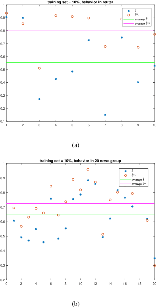 Figure 1 for Naive Bayes with Correlation Factor for Text Classification Problem